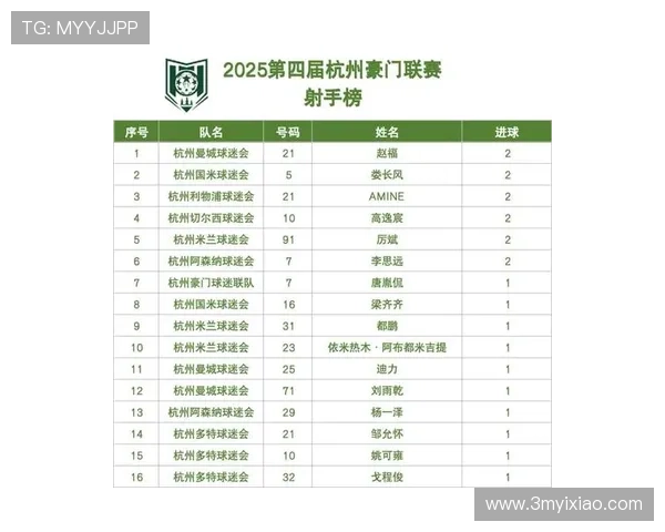 杭州足球队在全国锦标赛积分榜上以73分稳居第一名,争冠形势喜人 杭州足球队在全国锦标赛积分榜上以73分稳居第一名,争冠形势喜人